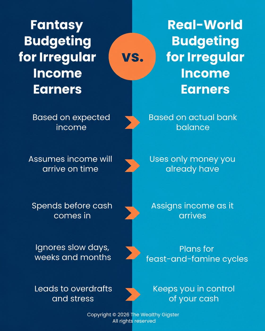 Budgeting with Irregular Income