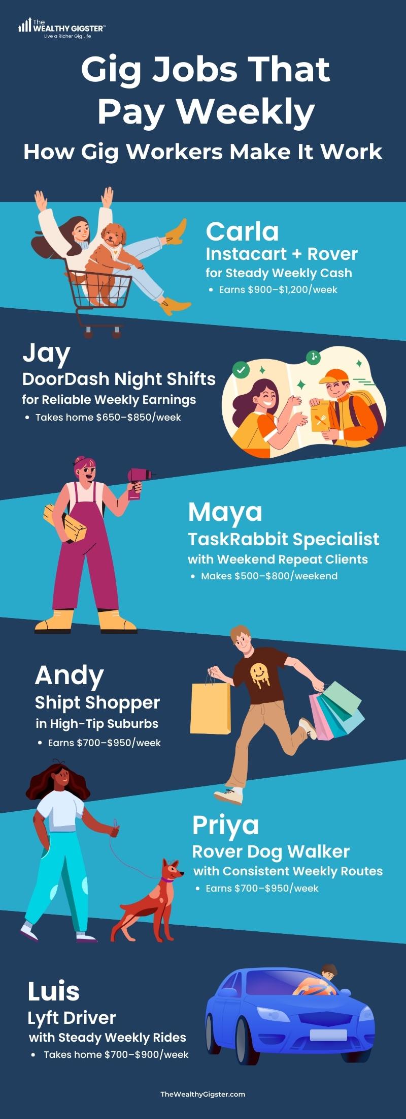 Gig Jobs That Pay Weekly