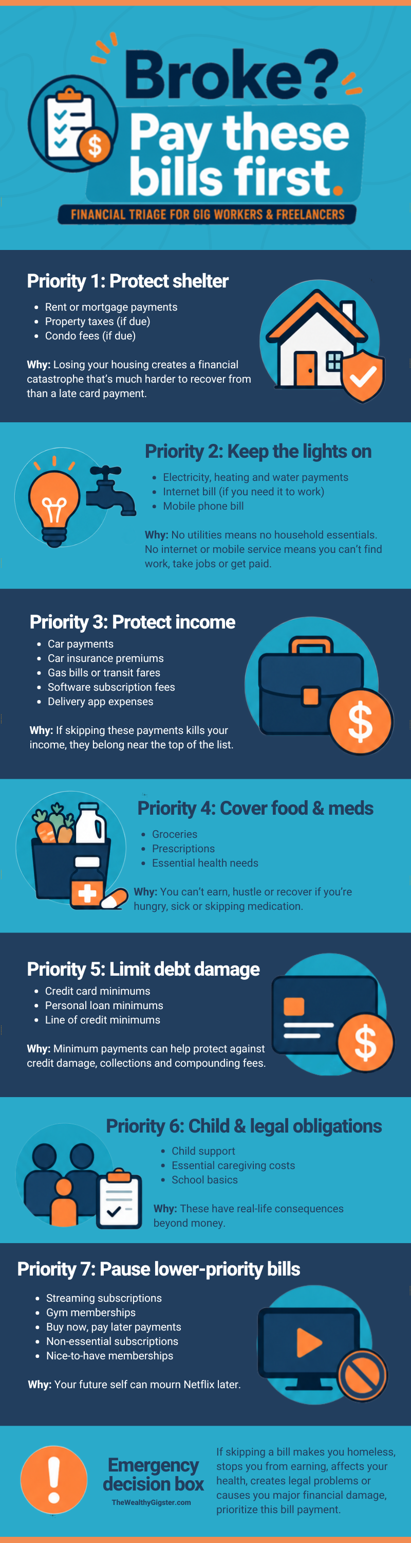What Bills To Pay First When Broke