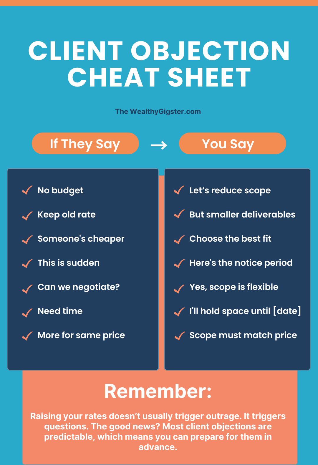 How to Raise Freelance Rates: Client Objection Cheat Sheet