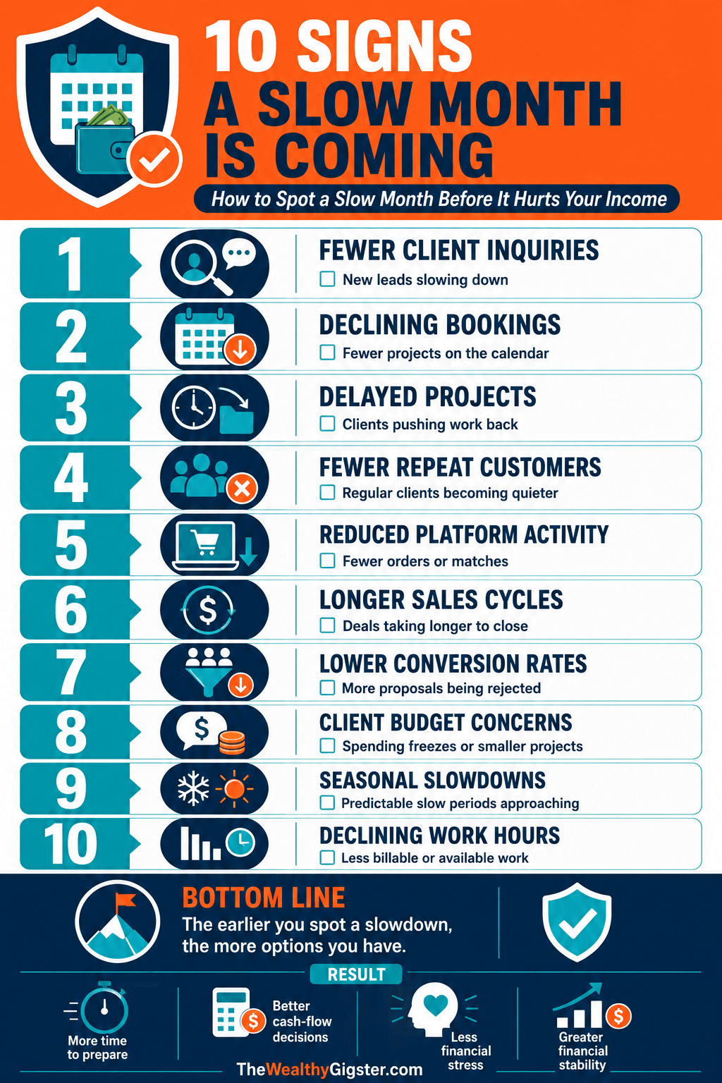How to Prepare for a Slow Month Before It Happens - 10 Signs a Slow Month Is Coming