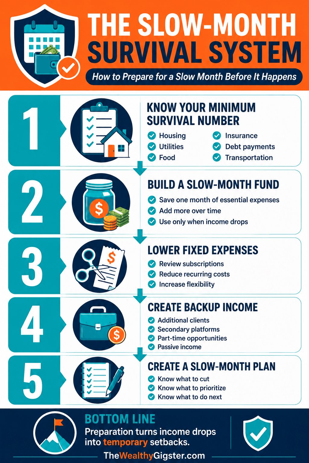 How to Prepare for a Slow Month Before It Happens - The Slow-Month Survival System