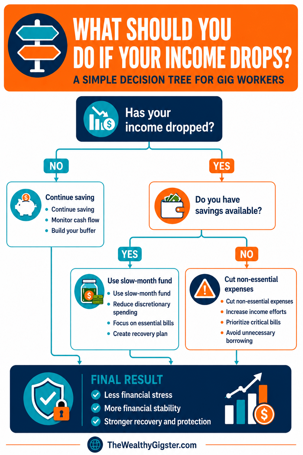How to Prepare for a Slow Month Before It Happens - What Should You Do If Your Income Drops