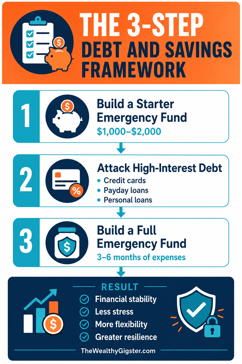 Pay Off Debt or Save Money First - 3-Step Debt and Savings Framework 