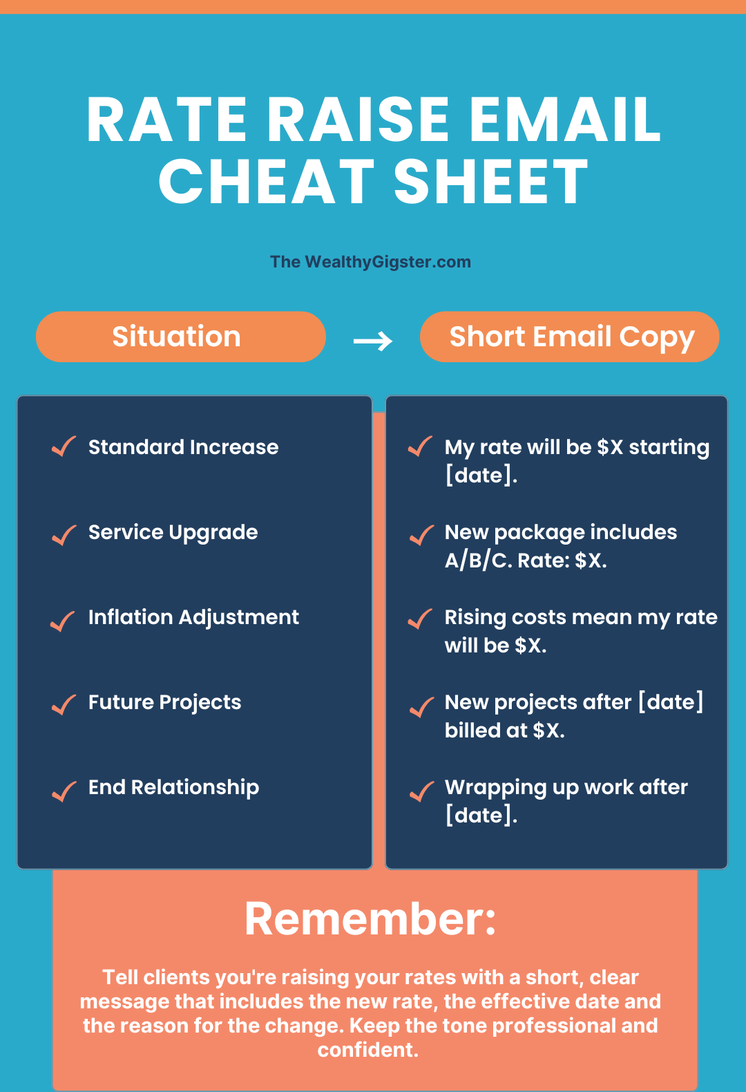 How to Raise Freelance Rates: Email Templates