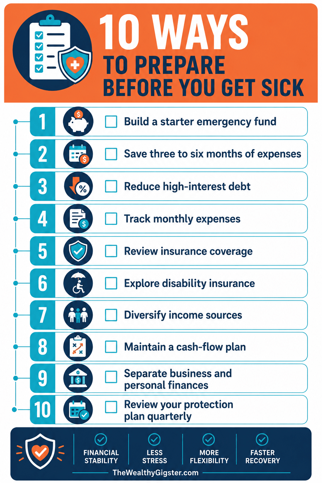 What Happens If You Get Sick and Can't Work? 10 Ways to Prepare Before You Get Sick