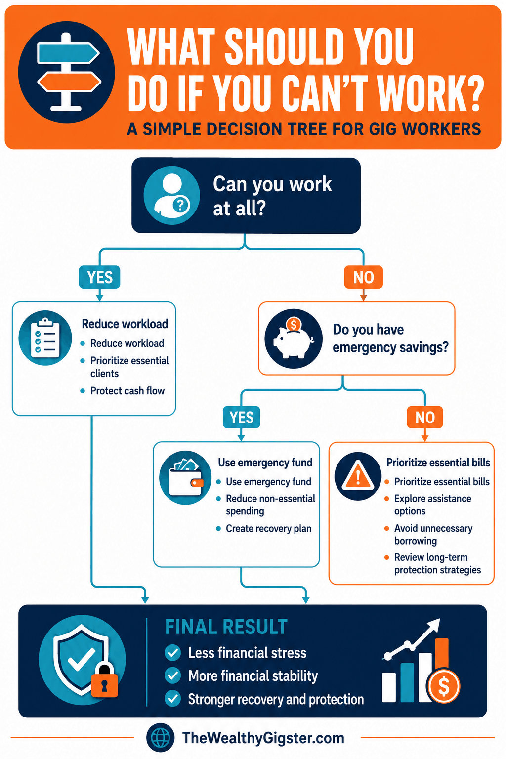 What Happens If You Get Sick and Can't Work? Build Your Safety Net Before You Need It