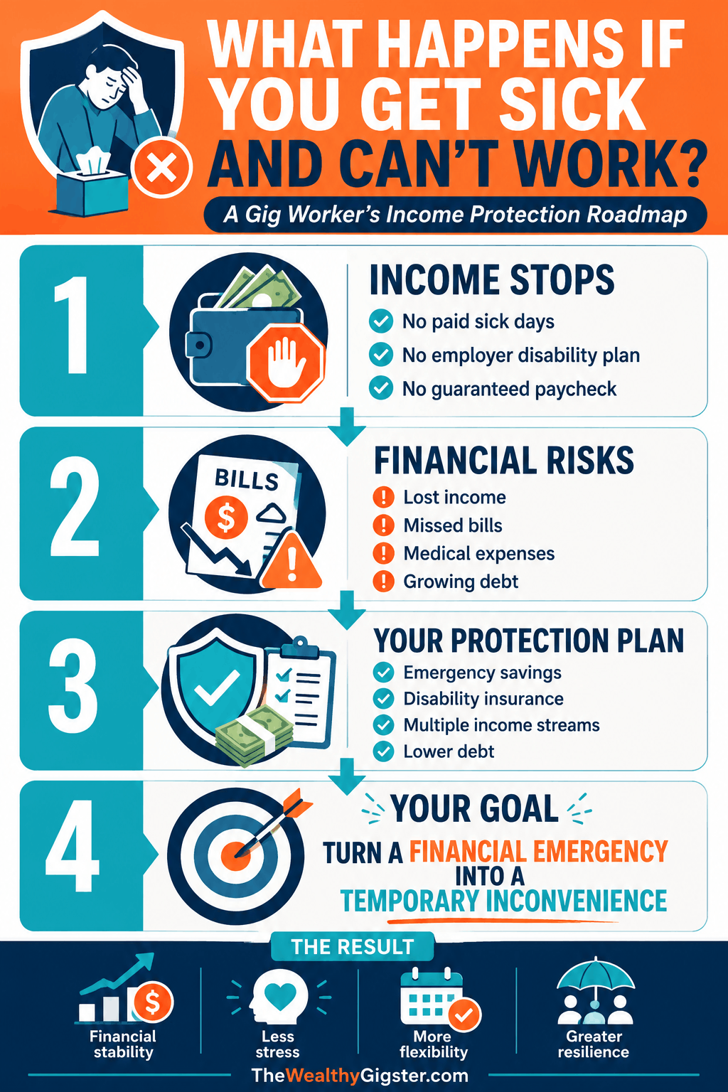 What Happens If You Get Sick and Can't Work - Gig Worker's Income Protection Roadmap
